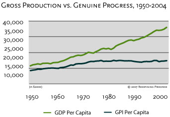 GDP-GPI