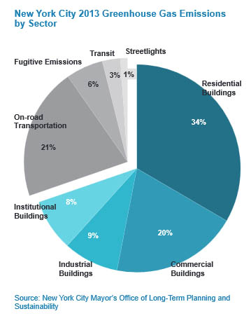 GHGs OLTPS