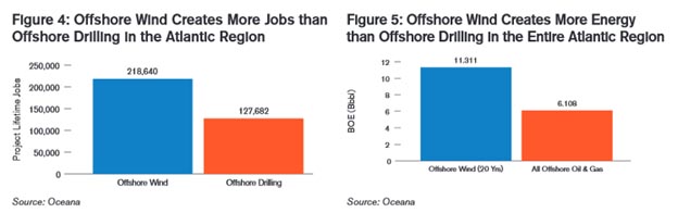 offshore wind stats